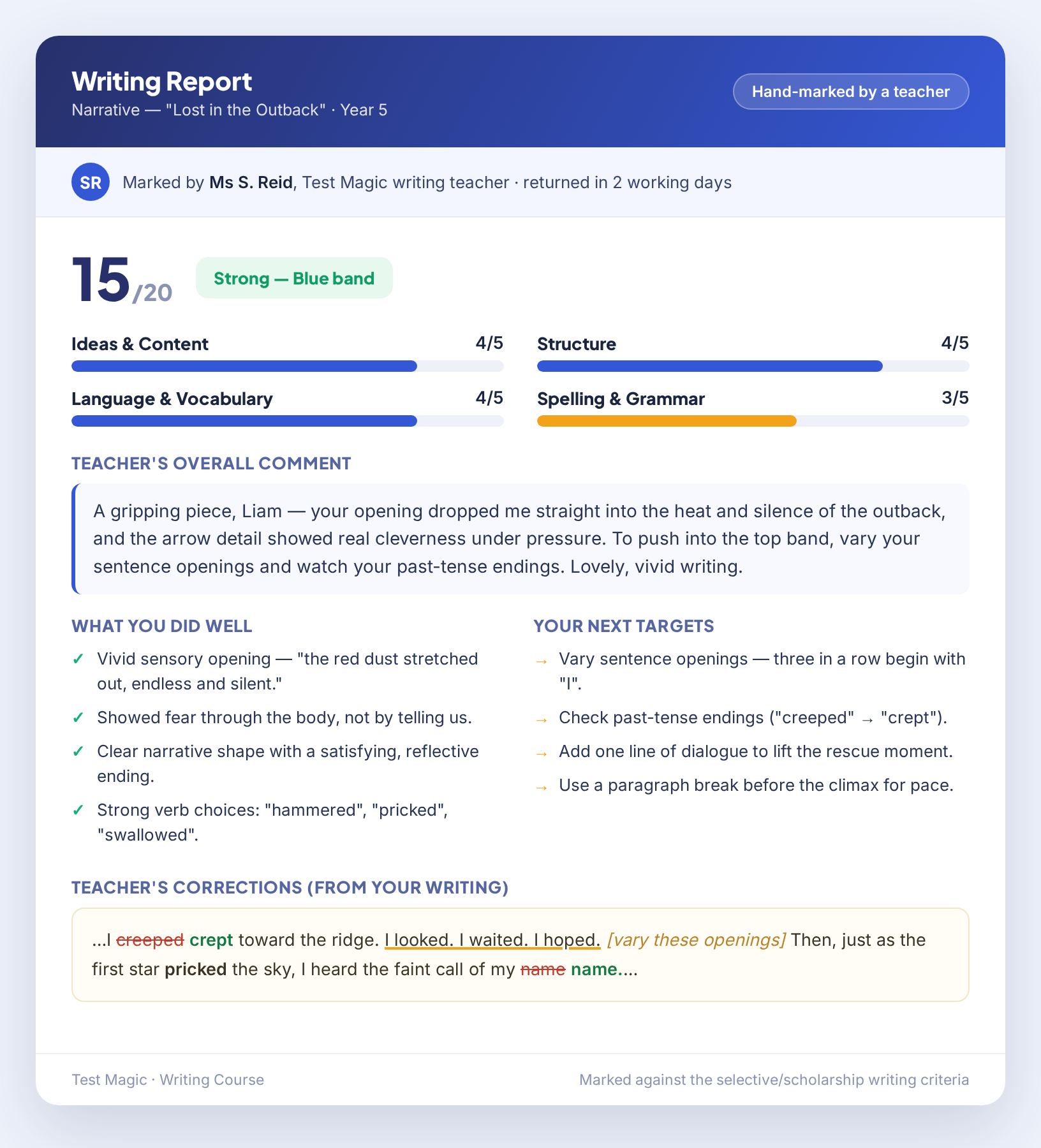 Sample teacher-marked Test Magic writing report showing scores, comments and corrections