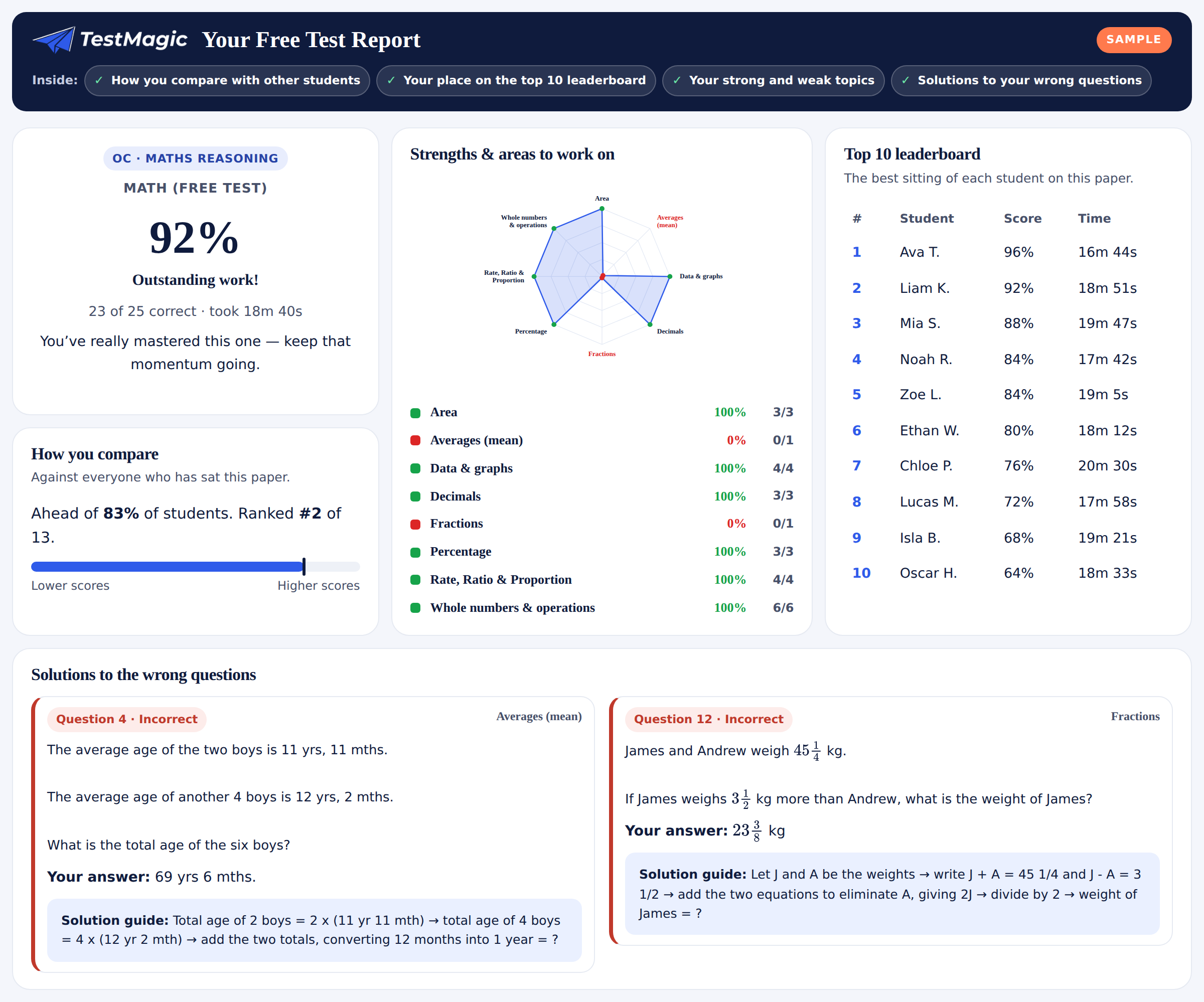 Sample Test Magic skills report — compare bar, skills radar, placement-chance bar and leaderboard